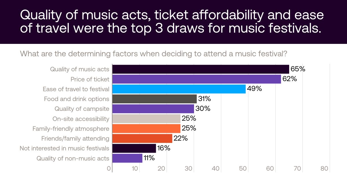 CintSnap reveals top reasons people in the UK flock to music festivals