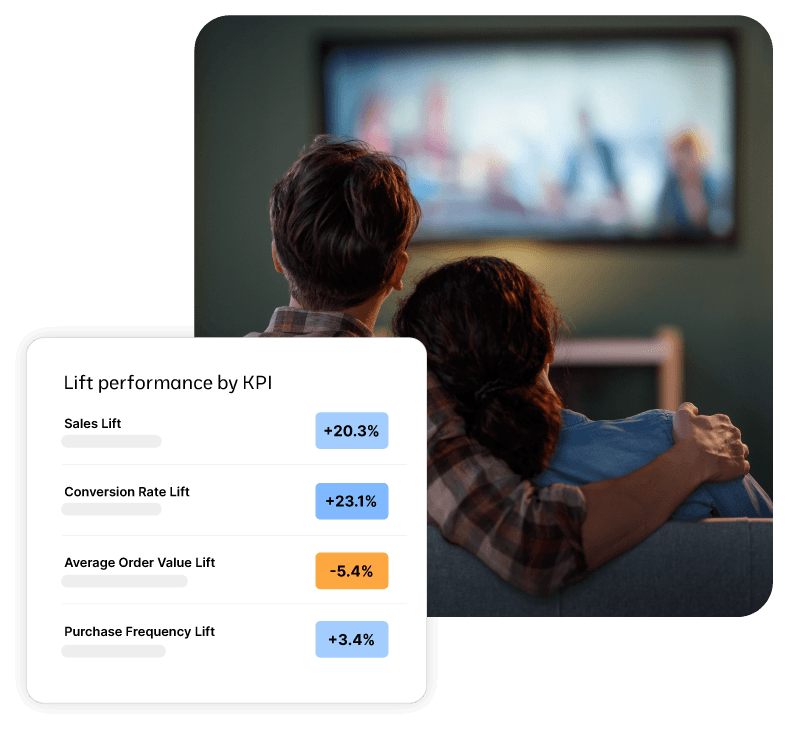 Dashboard indicator for brand lift performance by KPI, showing metrics like Sales Lift and Conversion Rate Lift, overlaid on a background photo of a couple watching a TV screen at home.
