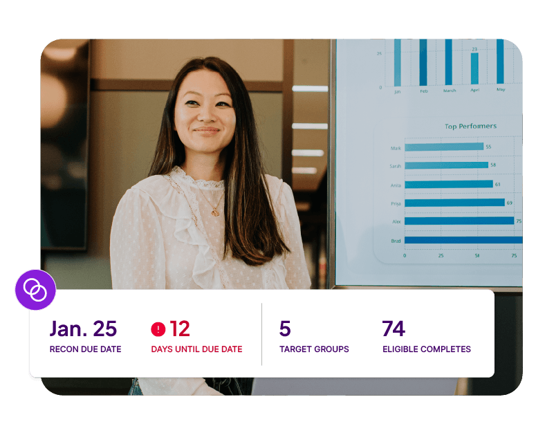 A dashboard panel displaying reporting deadlines, target groups, and eligible completes metrics, overlaid on a background photo of a smiling woman standing next to a data presentation screen showing bar charts.